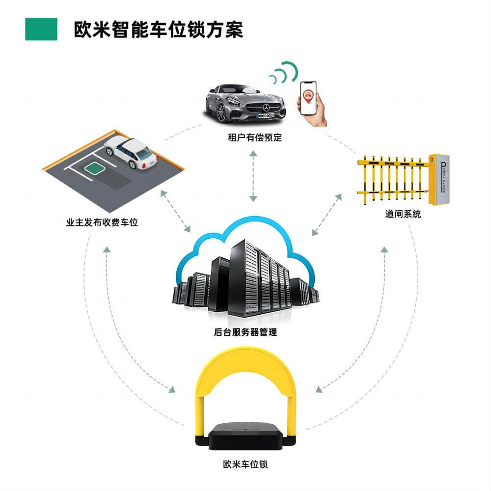 共享单车解决方案系统怎么做？如何规划？